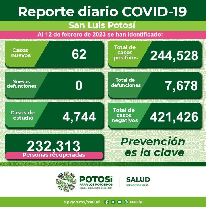 232 MIL 330 PERSONAS SE HAN RECUPERADO DE COVID-19 EN SLP