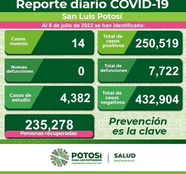 MÁS DE 235  MIL PERSONAS SE HAN RECUPERADO DE COVID-19 EN EL ESTADO