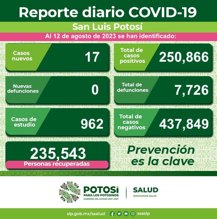 MANTENGA LAS MEDIDAS DE PREVENCIÓN SANITARIA CONTRA COVID-19