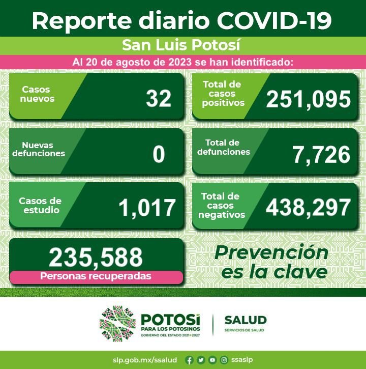 PARA PROTEGERSE DE NUEVA VARIANTE DE COVID-19 EG.5 APLIQUE LAS MEDIDAS DE PREVENCIÓN.