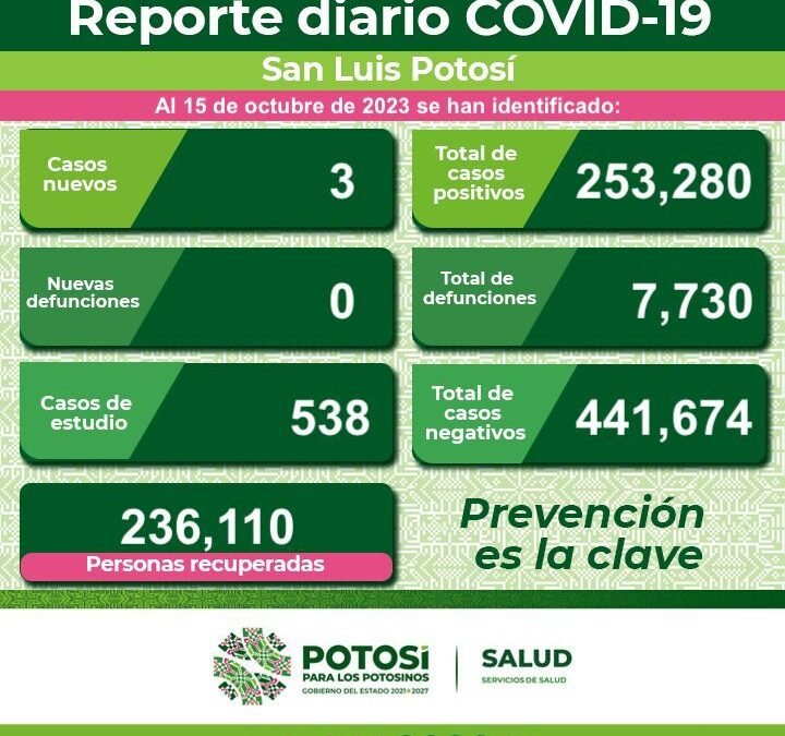 SAN LUIS POTOSÍ MANTIENE TENDENCIA A LA BAJA EN CASOS COVID-19