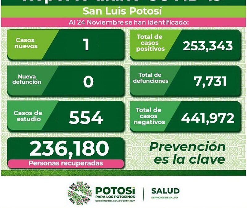 INFORMACIÓN COVID DE SLP