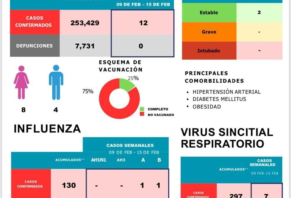 ANTE LOS CAMBIOS BRUSCOS DE TEMPERATURA, MANTENGA LAS MEDIDAS SANITARIAS DE PREVENCIÓN.