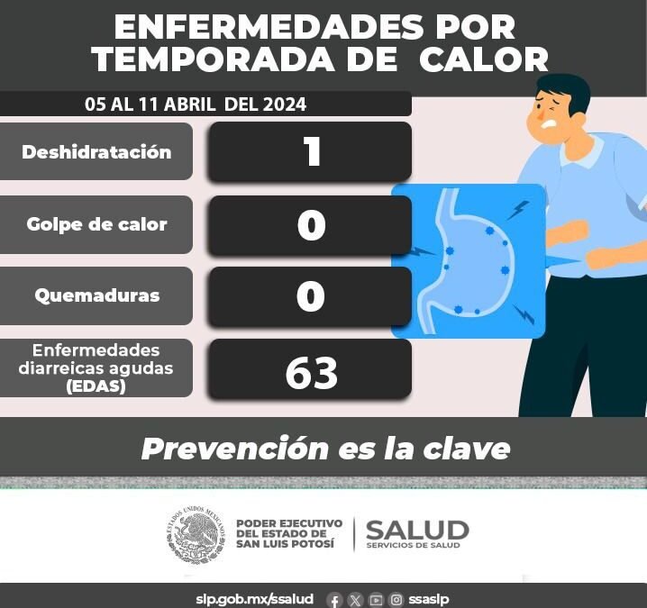 HÁBITOS SALUDABLES PREVIENEN ENFERMEDADES DIARREICAS.