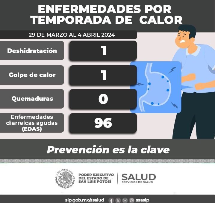 MANTÉNGANSE HIDRATADOS ANTE  LAS ALTAS TEMPERATURAS
