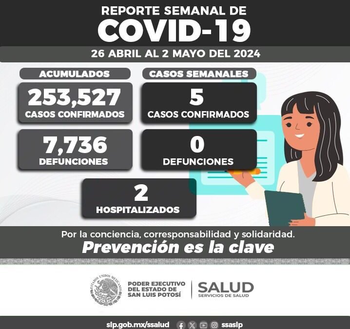 REPORTA SALUD CINCO NUEVOS CONTAGIOS DE COVID