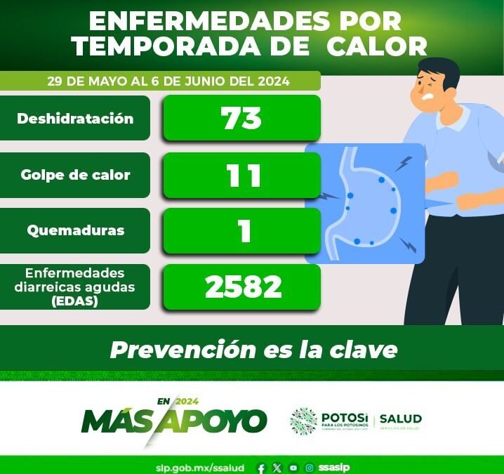 REITERA SALUD LLAMADO A CUIDARSE DE LAS ALTAS TEMPERATURAS