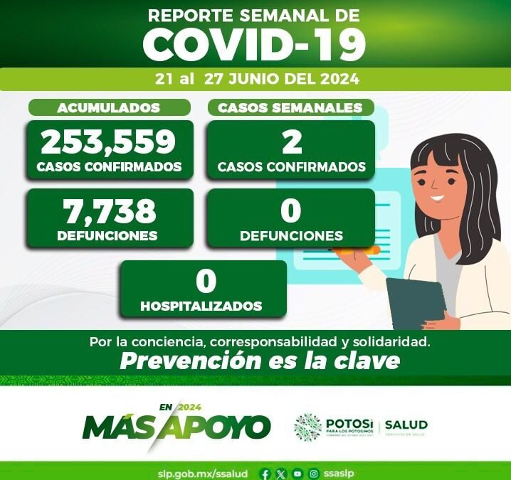 REPORTAN DOS NUEVOS CASOS POR COVID -19 EN LA ENTIDAD