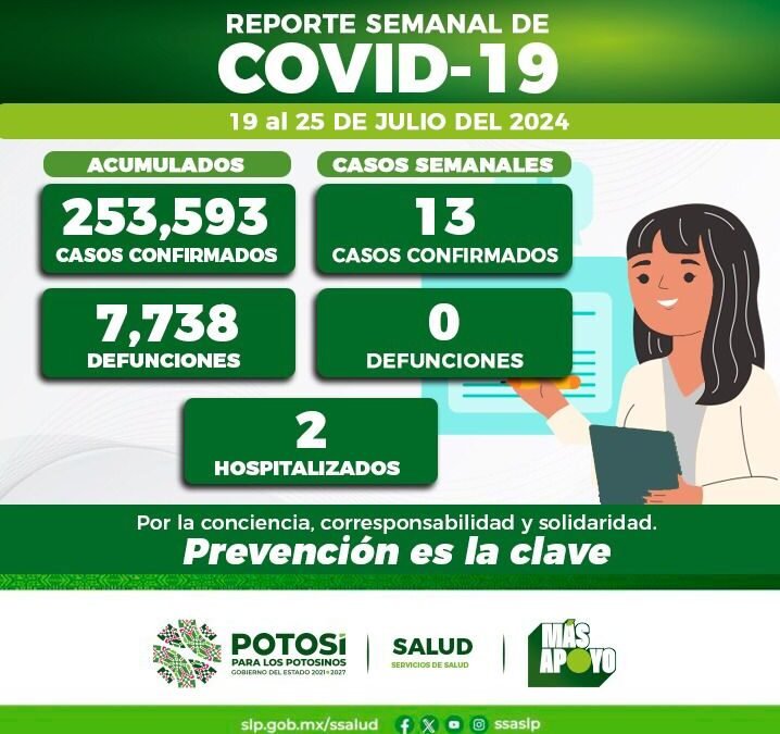 ANTE CAMBIOS DE TEMPERATURA, NECESARIO MANTENER MEDIDAS PREVENTIVAS CONTRA COVID.