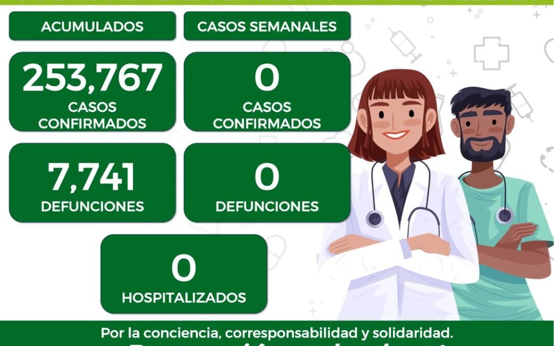 DOS SEMANAS SIN CASOS NUEVOS DE COVID-19 EN EL ESTADO