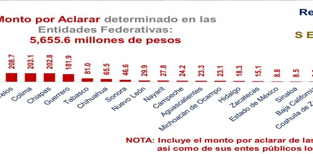 SLP SIN OBSERVACIONES FEDERALES, DESTACA ASF EN LA CÁMARA DE DIPUTADOS