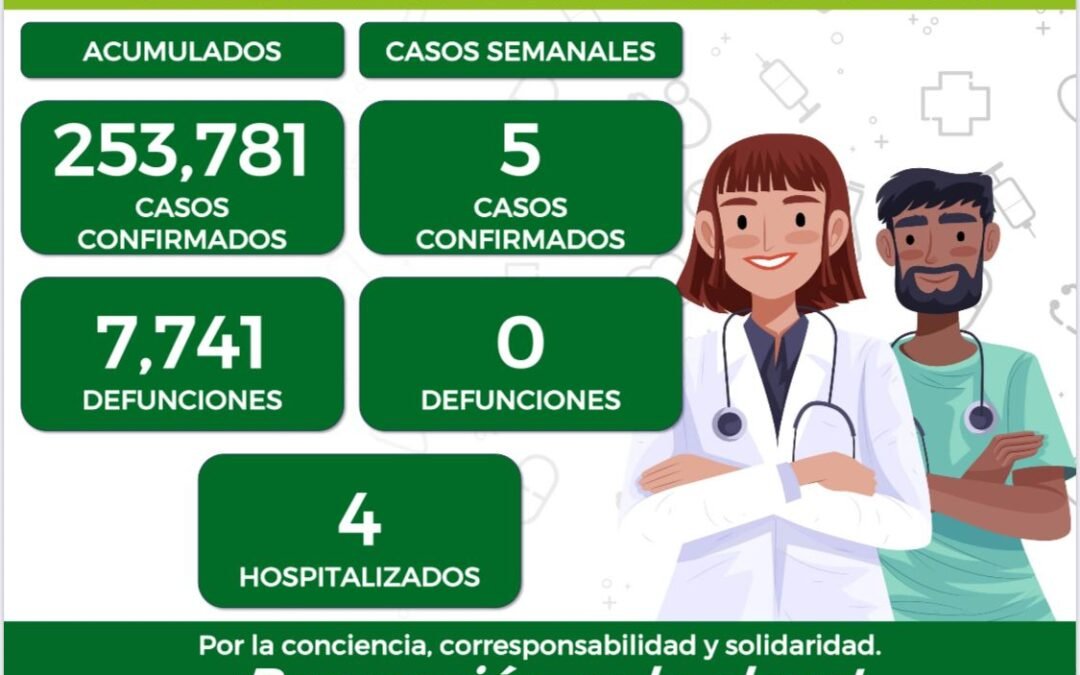DURANTE EL 2025 SE HAN REGISTRADO 29 CASOS DE COVID-19