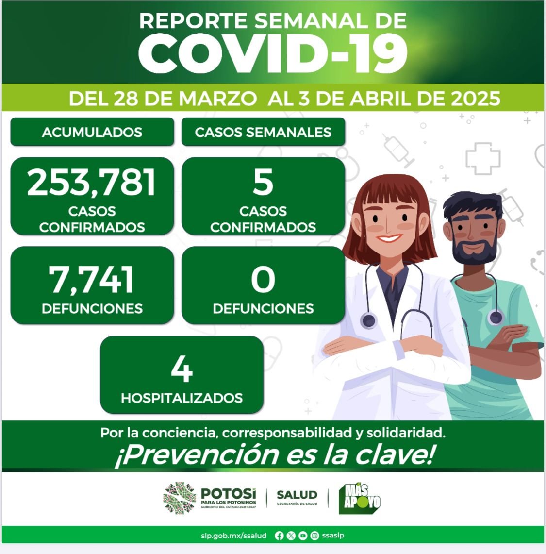 DURANTE EL 2025 SE HAN REGISTRADO 29 CASOS DE COVID-19