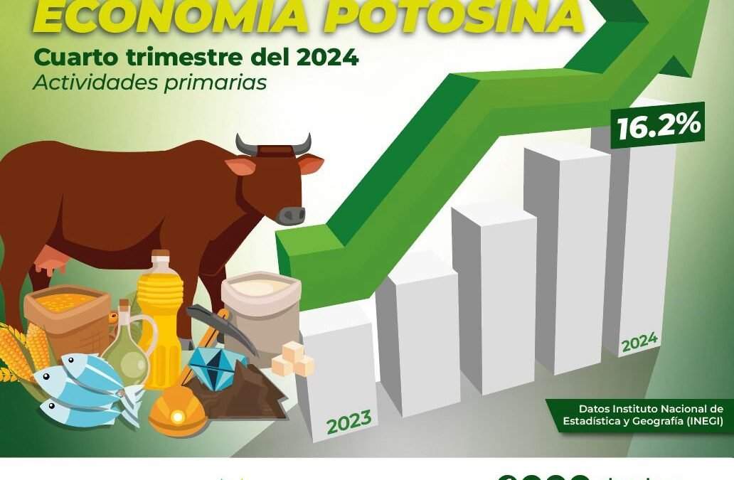 INEGI AVALA CRECIMIENTO SIN LÍMITES DE LA ECONOMÍA POTOSINA
