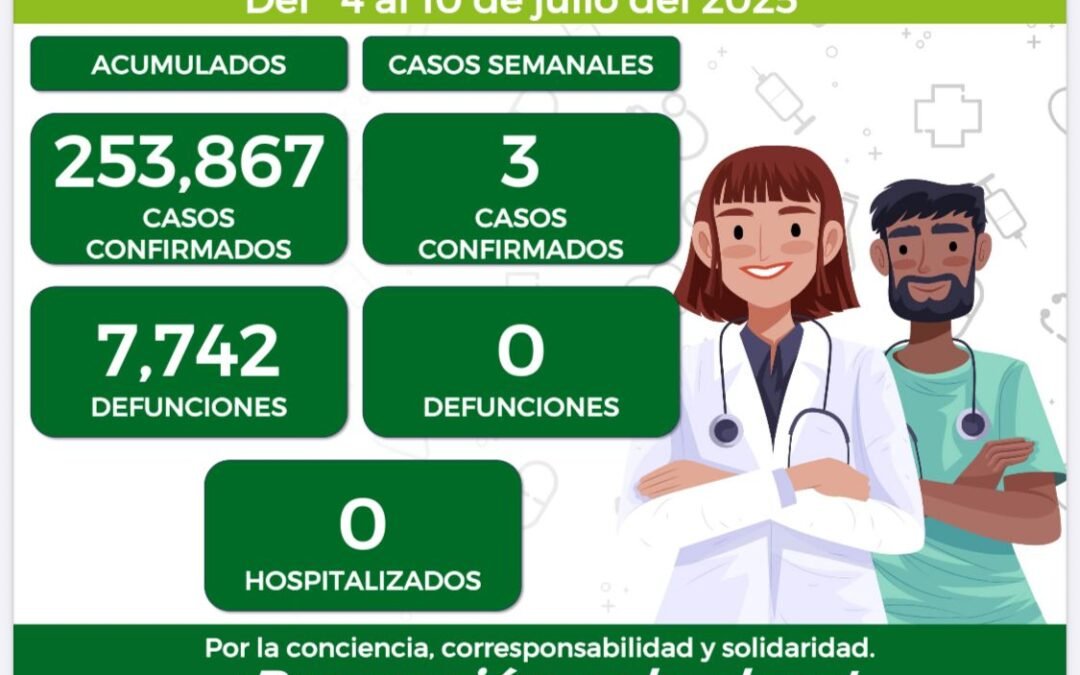 3 NUEVOS CASOS POR COVID -19 EN LA ÚLTIMA SEMANA