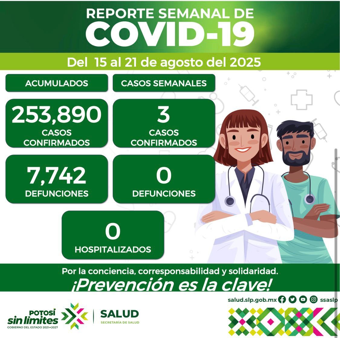 TRES NUEVOS CASOS POR COVID-19 REGISTRÓ SLP
