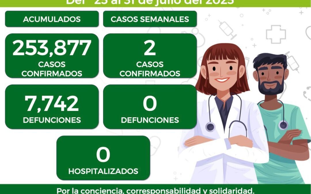 ÚLTIMA SEMANA DE JULIO REGISTRA DOS CASOS NUEVOS DE COVID -19 EN SLP