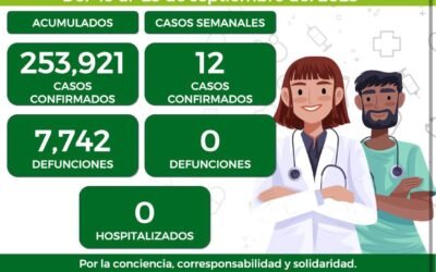 12 CASOS NUEVOS DE COVID EN LA ENTIDAD