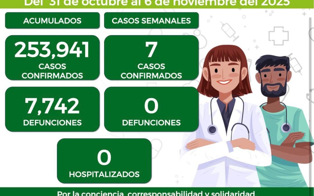 7 NUEVOS CASOS DE COVID EN LA ENTIDAD