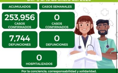 SLP SIN CASOS NUEVOS DE COVID