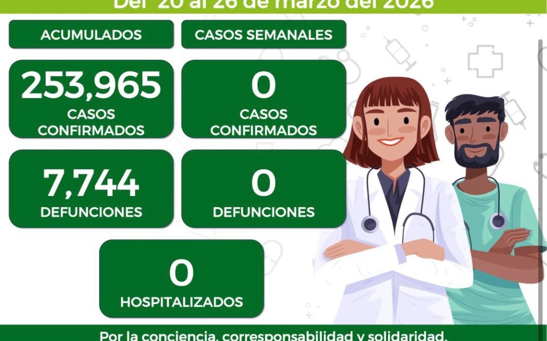 SLP SIN  NUEVOS CASOS POR COVID-1