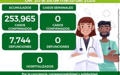 SLP SIN  NUEVOS CASOS POR COVID-1
