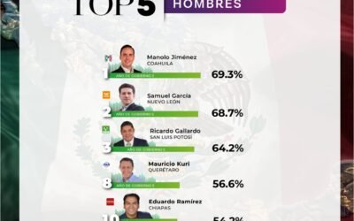 RICARDO GALLARDO ENTRE LOS TRES MEJORES GOBERNADORES DE MÉXICO