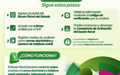 GOBIERNO ESTATAL MODERNIZA LA ATENCIÓN FISCAL CON NUEVO BUZÓN ELECTRÓNICO