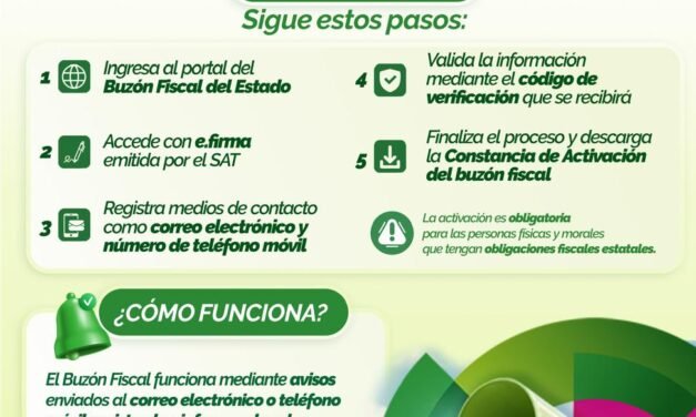GOBIERNO ESTATAL MODERNIZA LA ATENCIÓN FISCAL CON NUEVO BUZÓN ELECTRÓNICO