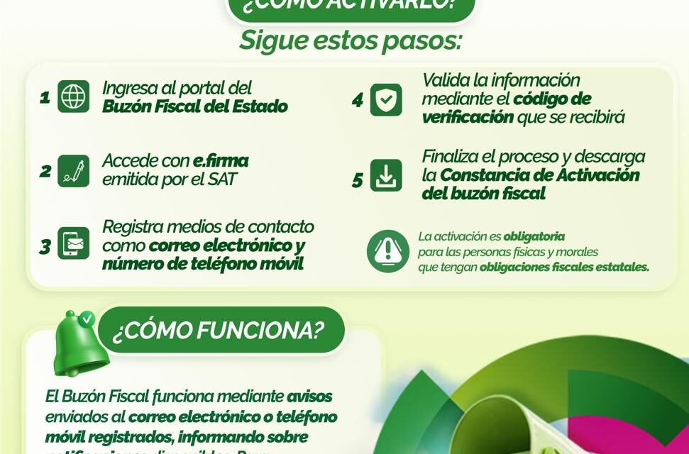 GOBIERNO ESTATAL MODERNIZA LA ATENCIÓN FISCAL CON NUEVO BUZÓN ELECTRÓNICO
